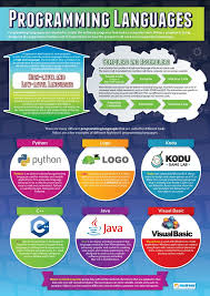 amazon com programming languages computer science posters