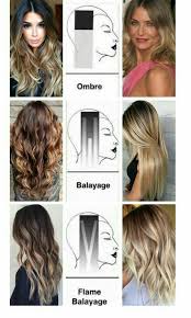 Breaking Down What Sections Mean What Type Of Color Technique Is Your Style Hair Color 2017 Hair Color Techniques Hair Color Flamboyage