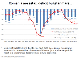 Incumbent president of romania klaus iohannis, first elected in 2014. Bancherul Bnr Romania Este Mai Bine Pregatita Pentru O Criza Decat In 2008 Dar Avem O Problema Cu Datoria Publica Si Deficitul Bugetar Structural