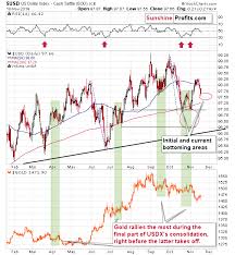 Gold Forecast Bullish Bearish Live Trading News