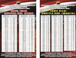 Dibutuhkan banyak sekali perjuangan yang harus ditempuh oleh setiap casis/calon siswa polri supaya bisa lulus sampai tes akhir yang sering dikenal dengan sebutan pantauhir/pantokir. Tips Dan Strategi Cerdik Lolos Tes Jasmani Tni Polri Lengkap Infoopas Com