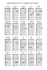 • how to play the a chord on guitar correctly • the best a chord for beginner guitarists to use • the 2 most important tips for mastering an a chord on guitar • 2 bonus tricks you can use to make your a chords sound better mastering the a chord on guitar the full name of the a chord is a major, but most people simply call it a. Pin On Guitar