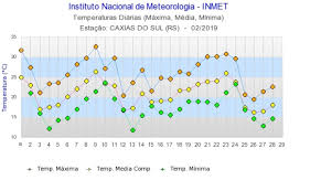 Esteja preparado com a mais precisa previsão para 10 dias para gramado, rio grande do sul com chances de precipitação altas e baixas do the weather channel e weather.com Tempo Em Gramado E Canela Gramado Blog