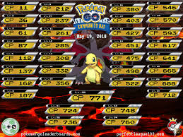 charmander 100 iv chart by level edited for larger text