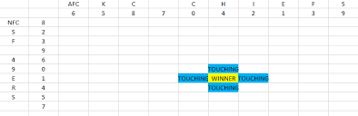The setup for super bowl squares is simple. How Super Bowl Squares Work Rochesterfirst