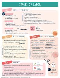 Image result for Active Labor Anesthesia