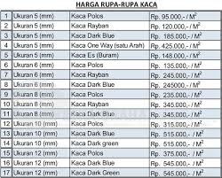 Semakin bertambahnya tahun, harga kusen aluminium semakin murah dan bervariasi dengan kualitas yang kian meningkat. Harga Kusen Aluminium Dan Kaca Berkah Aluminium