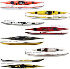 Toutes nos annonces gratuites voiture d'occasion toute la france. Quel Kayak De Mer Choisir Conseils Prix 2021 Kayak De Mer