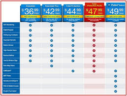 Great Adt Home Security Monthly Cost Read More On Http Bjxszp Com Gazebos Adt Home Security Monthly Cost