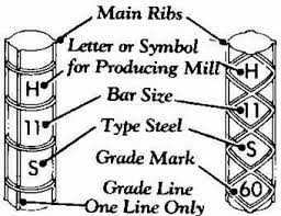 Matching trim and flat stock available for corrugated corten. Reinforcing Bars Identification