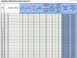 perfect example of employee attendance sheet template in