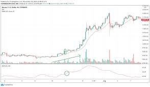 I am not a mystic nor a guru. What Are The Best Momentum Trading Strategies Bybit Learn