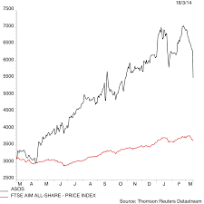 Asos Sales Stumble 18 Mar 2014 12 16 Shares Magazine