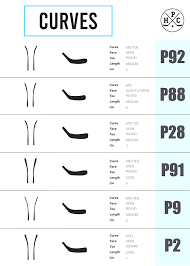 Hpc Hockey Stick Blade Chart Hockey Players Club