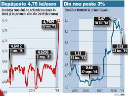 Banci, dobanzi, depozit bancar, cont de economii. Ce Spun Datele Bnr Ce Dobanzi Cer Si OferÄ BÄncile Din Romania FaÅ£Ä De BÄncile Din Cehia Polonia Sau Zona Euro