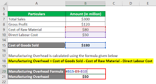 How do you calculate direct materials variance? Manufacturing Overhead Formula Calculator With Excel Template