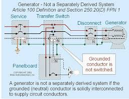 A wiring diagram is a simplified traditional pictorial representation of an electrical circuit. Cd 7951 3 Phase Generator Transfer Switch Wiring Diagram Free Diagram