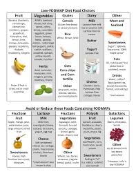 6 high fodmap foods to avoid. The Low Fodmap Diet Uw Health Flip Ebook Pages 1 3 Anyflip Anyflip