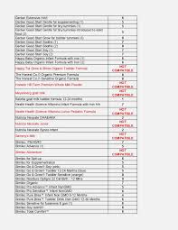 Baby Brezza Formula Pro Chart 2017 Best Picture Of Chart