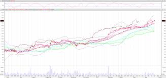Why nokia's stock crashed today. Apple Inc Nasdaq Aapl And Nokia Settle Patent Dipute Live Trading News