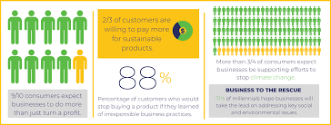 We did not find results for: 5 Eco Friendly Brands Winning The Hearts Of Consumers One Tree Planted