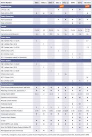 Gude Systems Gmbh Comparison Chart Metered Pdu
