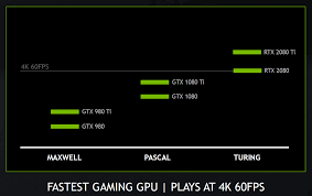 Nvidia Rtx 2080 Founders Edition Review Benchmarks