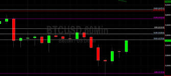 0.15 binance coin (bnb) = 58.34 united states dollar (usd). Btc Usd To Challenge 38421 Sally Ho S Technical Analysis 11 June 2021 Btc Crypto Daily