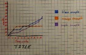 How To Make A Graph And Chart Made Easy