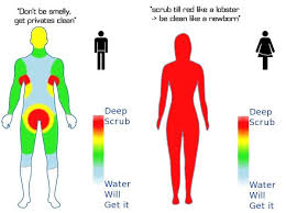 How Women Shower Vs How Men Shower Men Vs Women Humor Personal Hygiene Men Shower