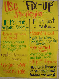 reading comprehension strategies for middle school students