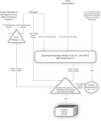 Exempt property and services, and. Final Prospectus