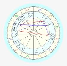 Hillary Clinton Birth Chart Analysis Hillary Clinton Natal