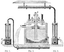However an oversized steam trap may wear quickly, waste energy (use steam), and if. Steam Trap Wikipedia