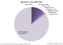 The S P 500 In The Week When Facebook Crashed Seeking Alpha