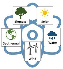2010 science standards of learning. Renewable Energy Lesson Teachengineering