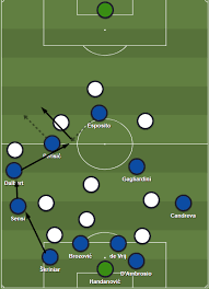 Queste le dichiarazioni verso la sfida contro la juventus: Conte S Hot Start At Inter Between The Posts