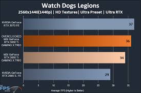 Nvidia geforce rtx 3060 ti fe 8 gb gddr6. Msi Geforce Rtx 3060 Ti Gaming X Trio Video Card Review Page 6 Of 8 The Fps Review