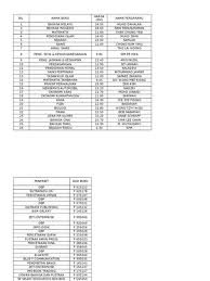 Seni visual senarai buku teks tingkatan 3/2019 bil tajuk buku penerbit kod harga/rm buku 1 bahasa dewan bahasa dan ft013002 15.60 melayu pustaka 2 tawanan utusan publications & ft053005 21.00 komander distributors sdn bhd. Harga Buku Teks Tingkatan 3 Soalan Sejarah Tingkatan 4 Spm Terengganu X Buku Teks Digital Sekolah Menengah Tingkatan 1 Hingga 5 Bryant Kobe