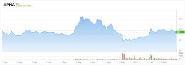 Apha stock predictions, articles, and aphria inc news. Does Cannabis Stock Aphria Apha Have What It Takes