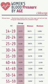 44 Unfolded Blood Preasure Chart