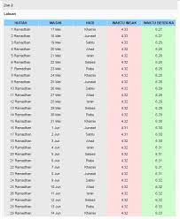 Berikut merupakan jadual waktu imsak dan berbuka puasa dalam bulan ramadhan tahun 1443h / 2022m bagi kawasan di seluruh kuala lumpur. Waktu Berbuka Puasa 2017 Kuala Lumpur Jadual Waktu Berbuka Puasa Kuala Lumpur 2021 Dan Imsak Berikut Merupakan Jadual Waktu Imsak Dan Berbuka Puasa Dalam Bulan Ramadhan Tahun 1442h 2021m