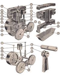 The a/f=13, and mechanical efficiency of the engine is 98%. Single Stroke Engine Diagram Wiring Diagram Rung Design B Rung Design B Ristoranteallelogge It