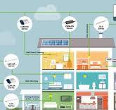 Guide To KNX Smart Control Systems - Custom LED Strip ...