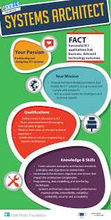 What Is A Systems Architect In Charge Of Envisioning And Designing Systems Is The Job Description For Systems Architect A Systems A Team Leader Ict Architect