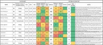 Fantasy nascar seasons can be set up in various ways, so feel free to mix and match, or pick out the best ideas listed below to form your own league. 2021 Nfl Fantasy Football Draft Kit Cheat Sheet Rotoballer