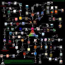 World Of Hip Hop Chart Reddit Mu Core Essentials Post Rock