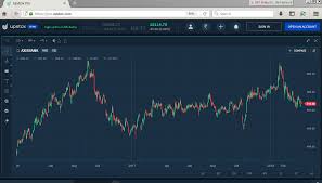 Upstox Free Charting Available For All Free General