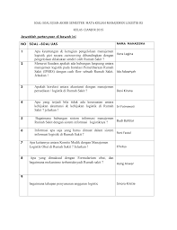 Kumpulan laporan akhri mahasiswa administrasi rumah sakit. Soal Uas Manajemen Logistik