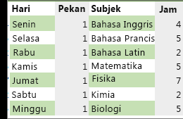 Oleh karena itulah rumus vlookup bisa berfungsi sebagaimana mestinya, yakni membaca dari dari kiri ke kanan. Menerapkan Warna Ke Baris Atau Kolom Selang Seling Excel